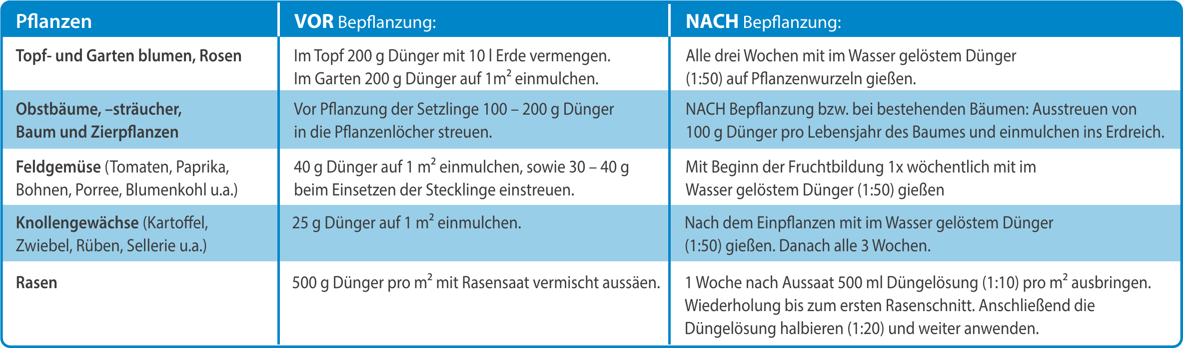 Anwendung Empfehlung